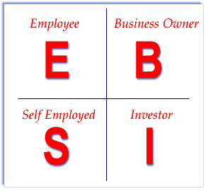 Robert Kiyosaki's Cashflow Quadrant